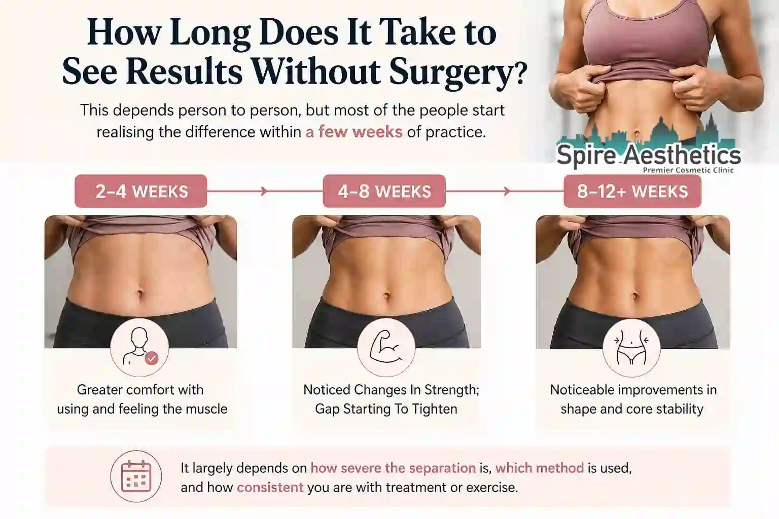 How Long Does It Take to See Results Without Surgery Glasgow?